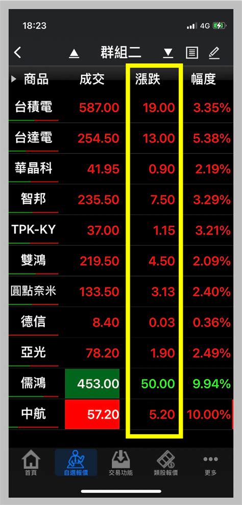 基本的看盤方法|股票怎麼看？股票新手该如何分析個股？